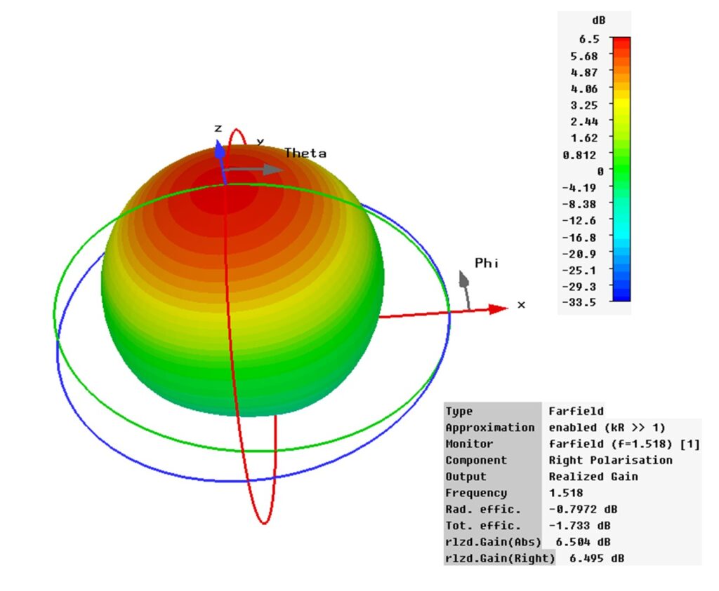 Embedded and Low-Gain Communication Antennas 3 Inmarsat 1b