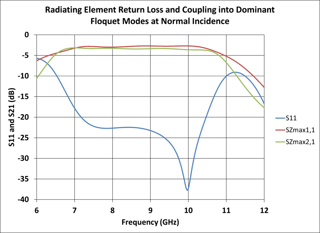 graph slide 35