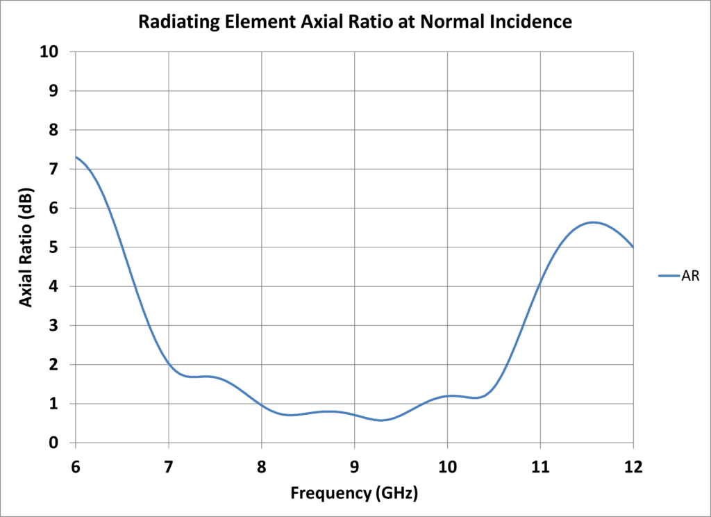 graph slide 36