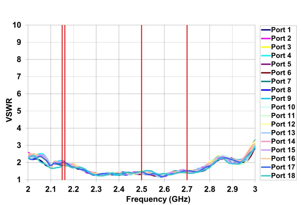 graph slide 45