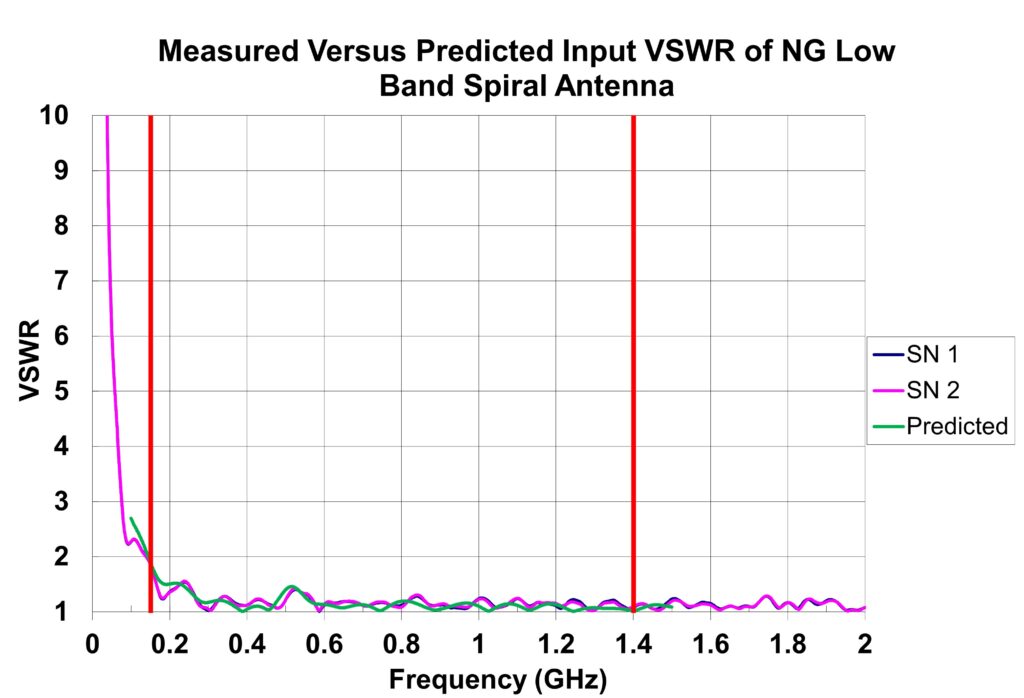 graph slide 74