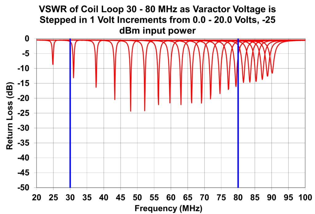 Embedded and Low-Gain Communication Antennas 24 graph slide 83