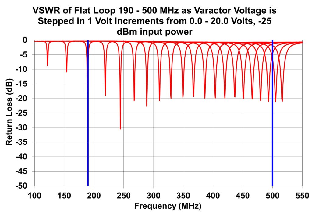 Embedded and Low-Gain Communication Antennas 30 graph slide 89