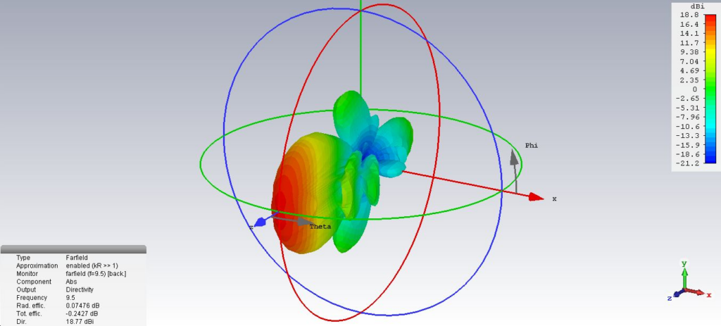 Full Wave Antenna Pattern Prediction from a Broadband 3 x 8 Patch Array at 9.5 GHz