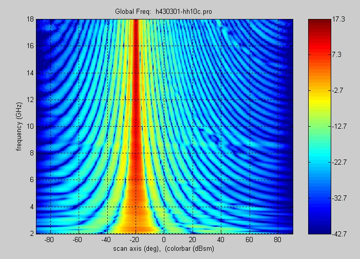 Broadband Notch-Radiator-Based Array Antennas 6 img3