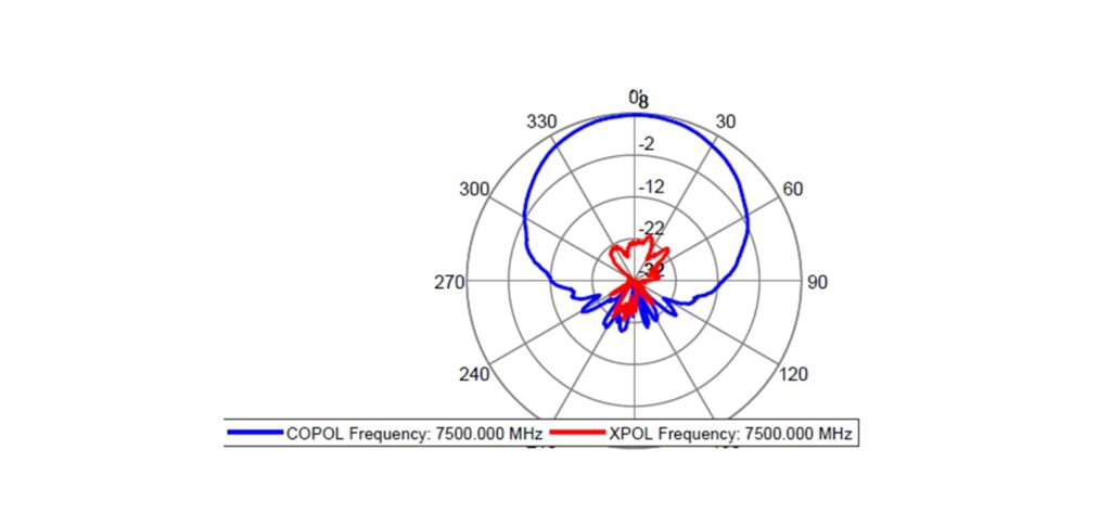 xband pat 3