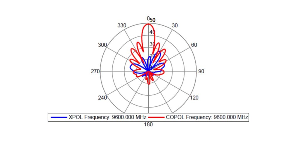 xband pat array 1