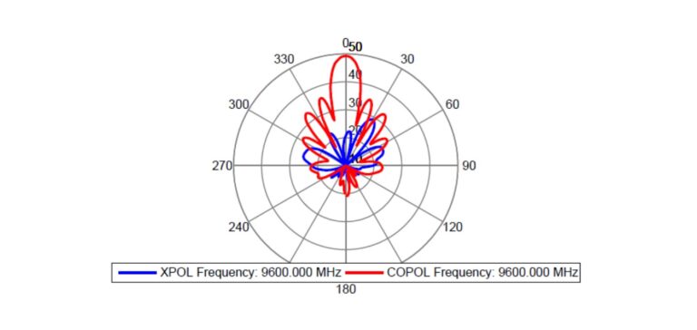 About Us 14 xband pat array 1