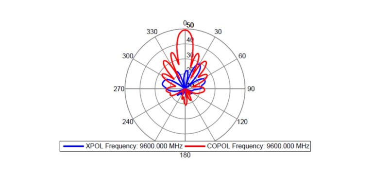 xband pat array 1